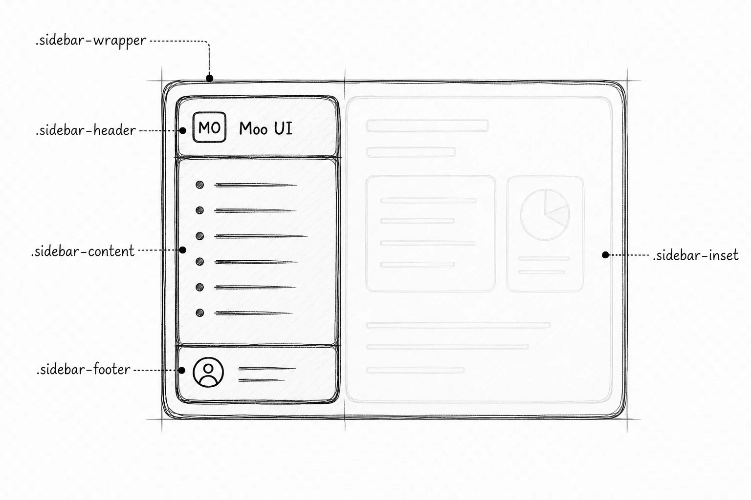 Diagram labeling the public Sidebar classes for the wrapper, header, content, footer, and inset regions.